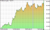 gbpusd1H_coint_sharpe2_profitfactor2.png