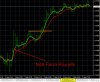 9-4-2015 EURNZD Chart.jpg