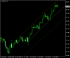 NZDJPY-Ascending-Channel.png