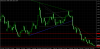 eurusd-d1-activtrades-plc.png