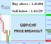 GBPCHF.png