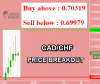 CADCHF.png