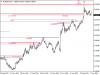 wd-gann-analysis-screen-2038.png