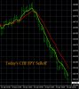 4-24-2017 CHFJPY Chart.jpg