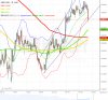 GBPUSD ASK 1D since 2016-12-28 to 2017-06-09.png