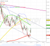 USDJPY ASK 1D since 2017-01-02 to 2017-06-05.png