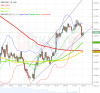 GBPUSD ASK 1D since 2017-01-23 to 2017-06-09.png