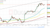 XAUUSD ASK 1H since 0620 2017-05-30 to 1840 2017-06-07.png