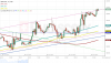 GBPUSD ASK 1H since 0122 2017-06-02 to 1900 2017-06-08.png