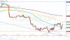 USDJPY ASK 1H since 0015 2017-06-02 to 1752 2017-06-08.png