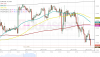 EURUSD ASK 1H since 1050 2017-06-01 to 1820 2017-06-09.png