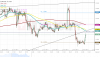 EURUSD ASK 1H since 2245 2017-06-05 to 1000 2017-06-17.png