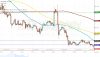 XAUUSD ASK 1H since 2110 2017-06-08 to 1030 2017-06-19.png