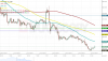 XAUUSD ASK 1H since 0300 2017-06-09 to 2224 2017-06-20.png