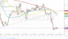 GBPUSD ASK 1H since 1100 2017-06-12 to 0048 2017-06-22.png