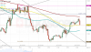 EURUSD ASK 1H since 0122 2017-06-16 to 1900 2017-06-22.png