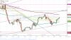 EURUSD ASK 1H since 0522 2017-06-19 to 2300 2017-06-23.png