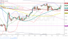GBPUSD ASK 1H since 0030 2017-06-21 to 1807 2017-06-27.png