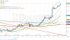 GBPUSD ASK 1H since 1710 2017-06-21 to 0040 2017-06-30.png