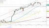 EURUSD ASK 1H since 0730 2017-06-26 to 0107 2017-07-01.png