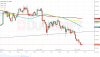 XAUUSD ASK 1H since 0600 2017-06-27 to 0304 2017-07-04.png