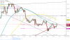 EURUSD ASK 1H since 0110 2017-06-29 to 0840 2017-07-07.png