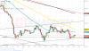 XAUUSD ASK 1H since 2200 2017-06-30 to 2304 2017-07-07.png