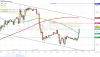 GBPUSD ASK 1H since 1237 2017-07-05 to 0615 2017-07-12.png