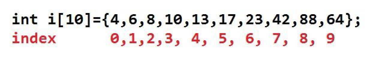 What Are Arrays in MQL4