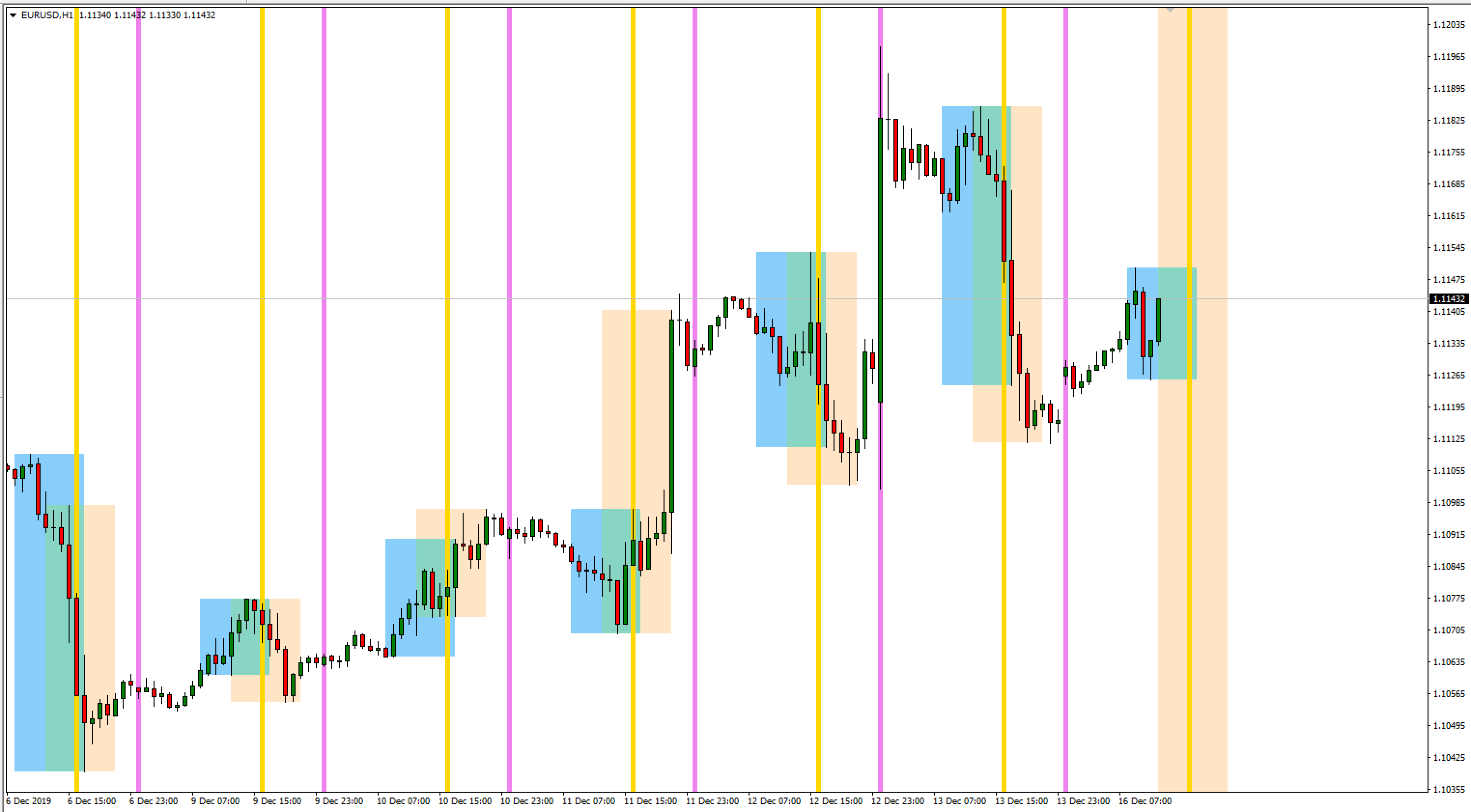 Trading Session Time Indicator for MT4/MT5