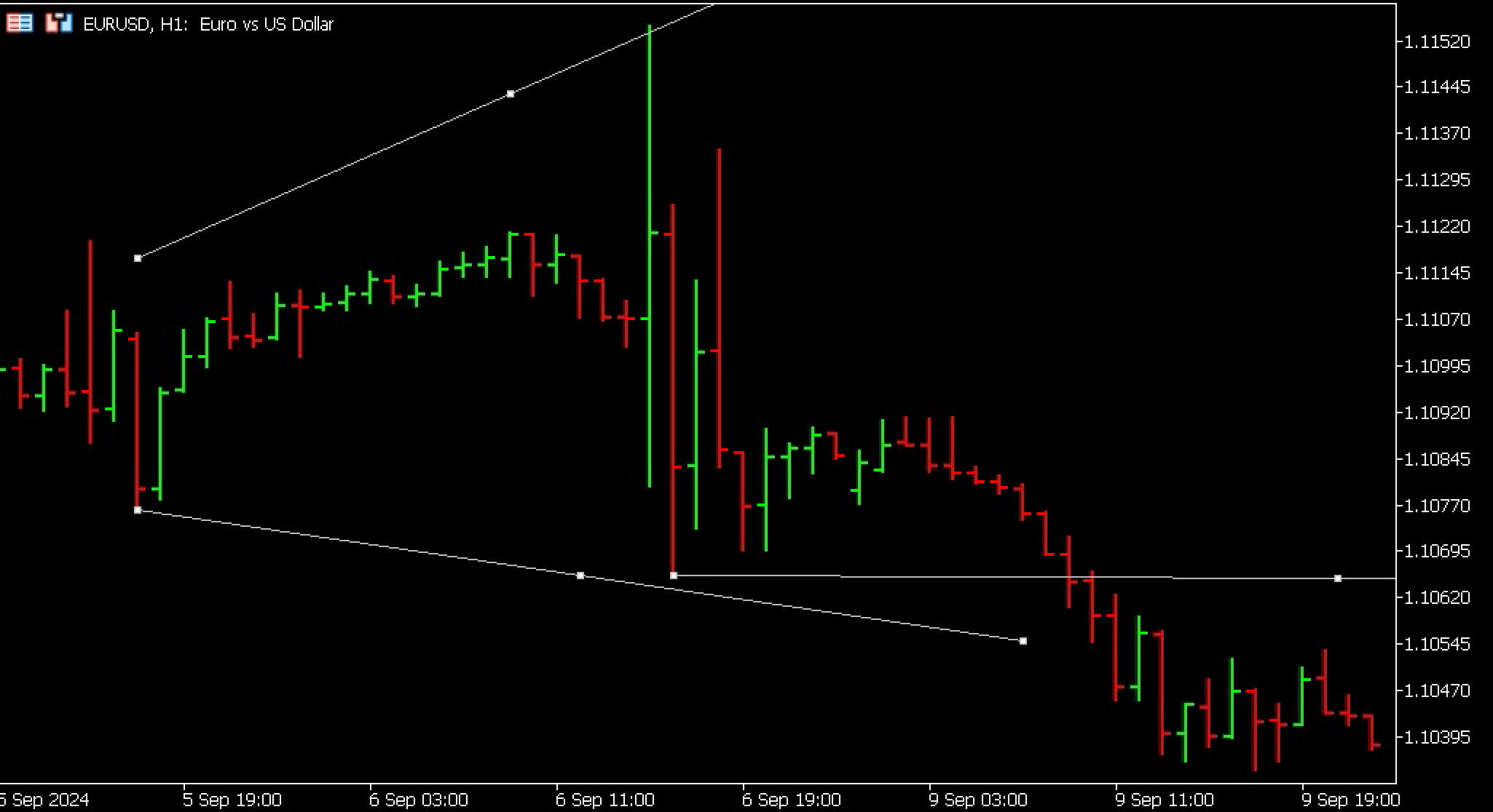 Proadining Top Broadening Top Chart Pattern Guide
