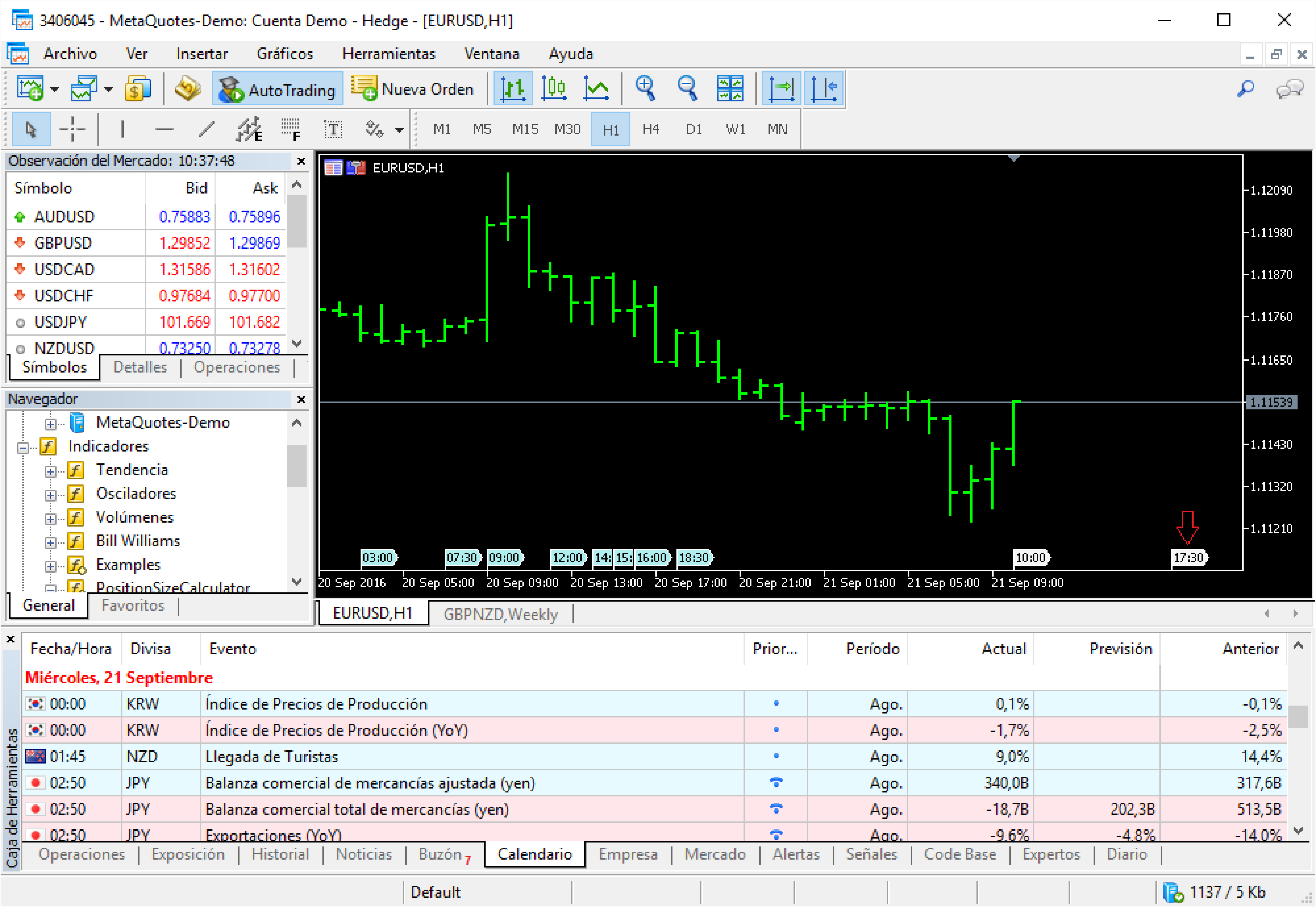 Comparación entre las plataformas de trading MT4 y MT5