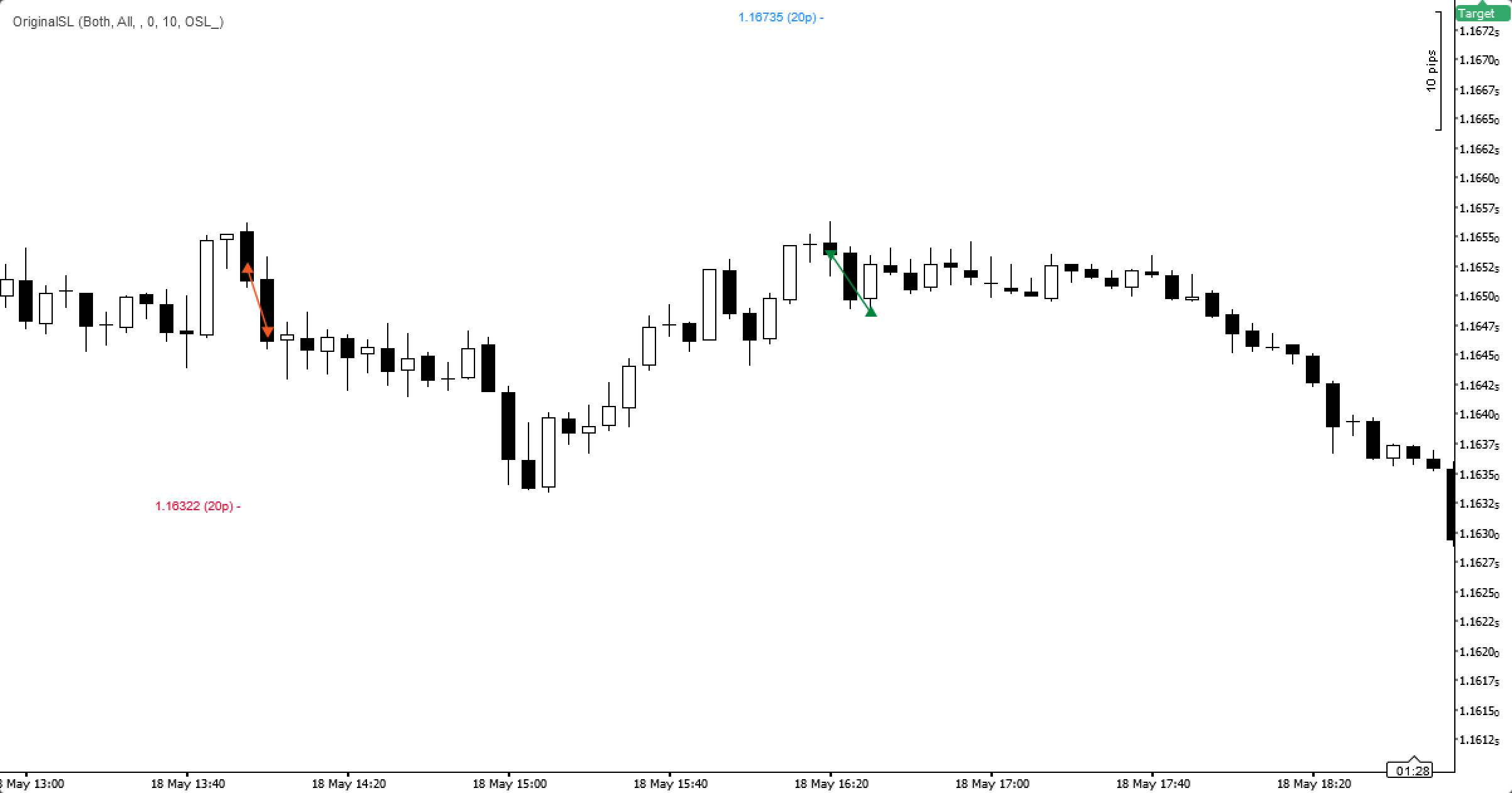 OriginalSL — MetaTrader 5 and cTrader Indicator