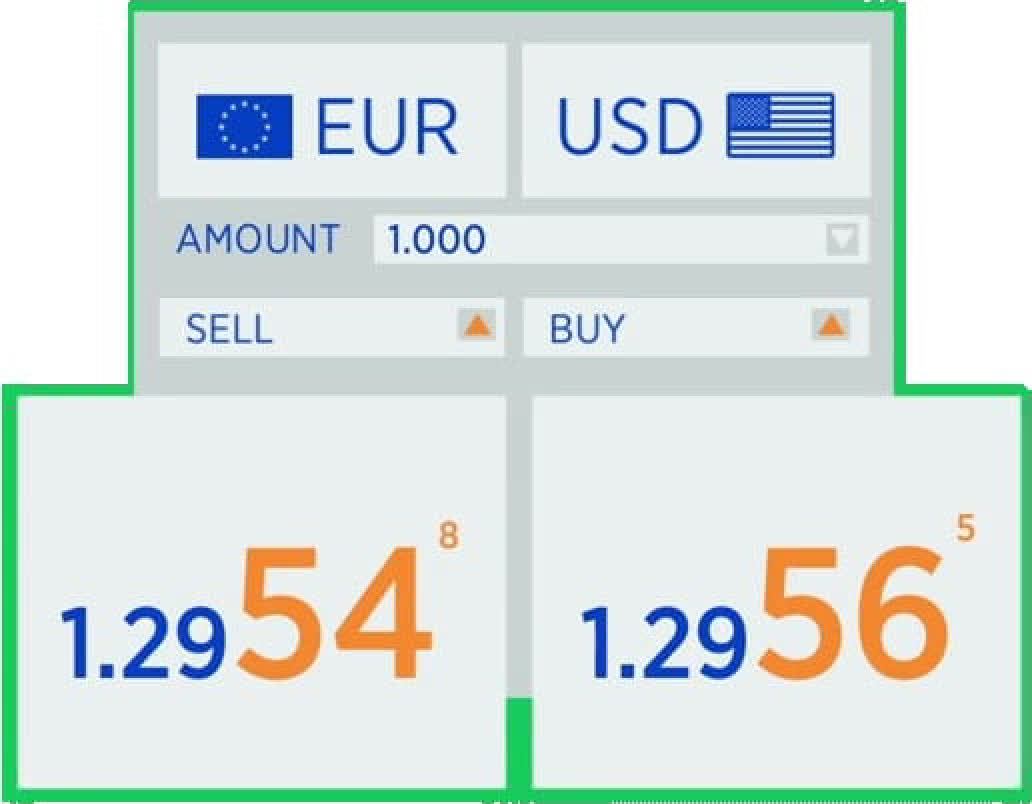 Interpreting a Currency Pair