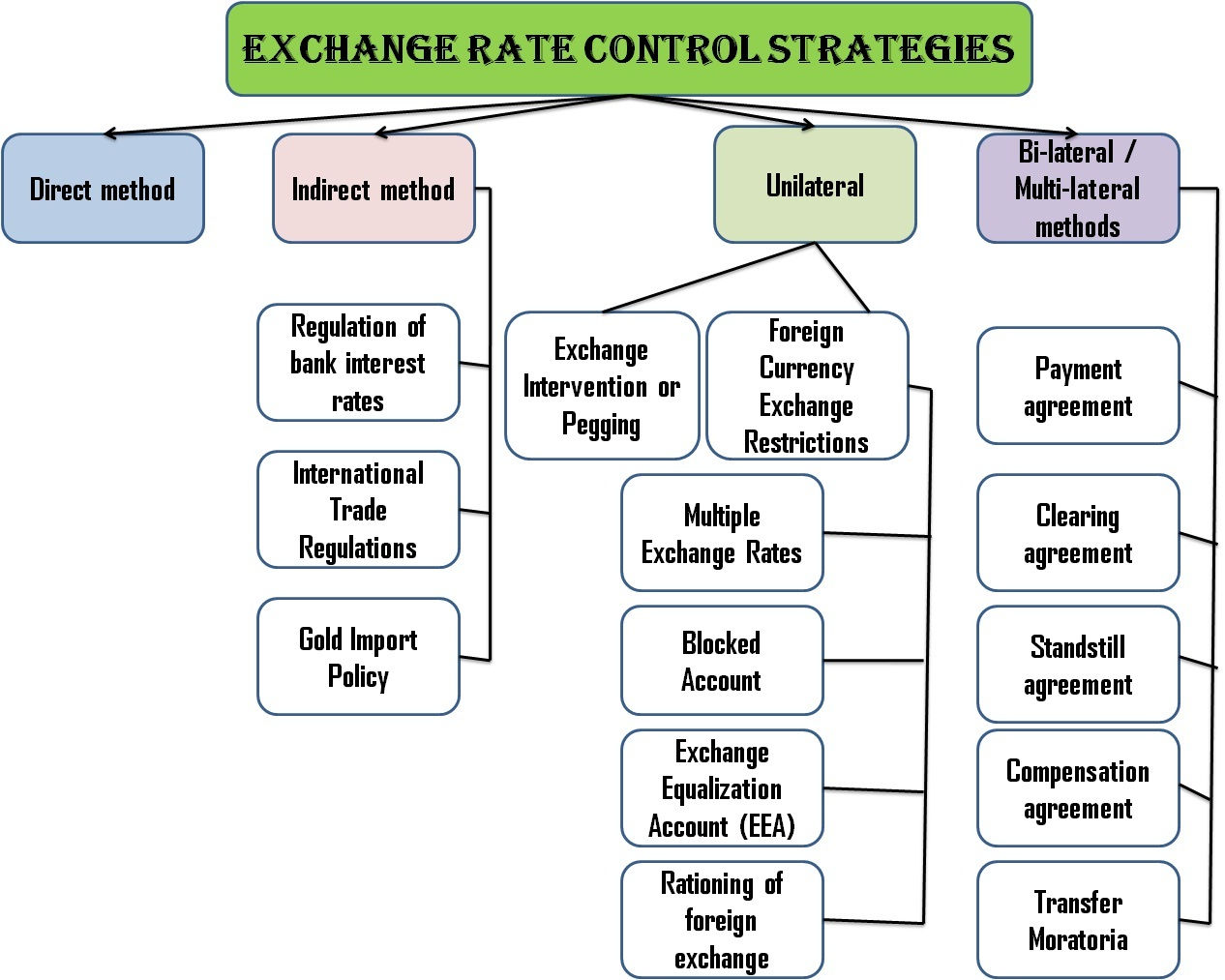 foreign exchange market intervention methods and tactics