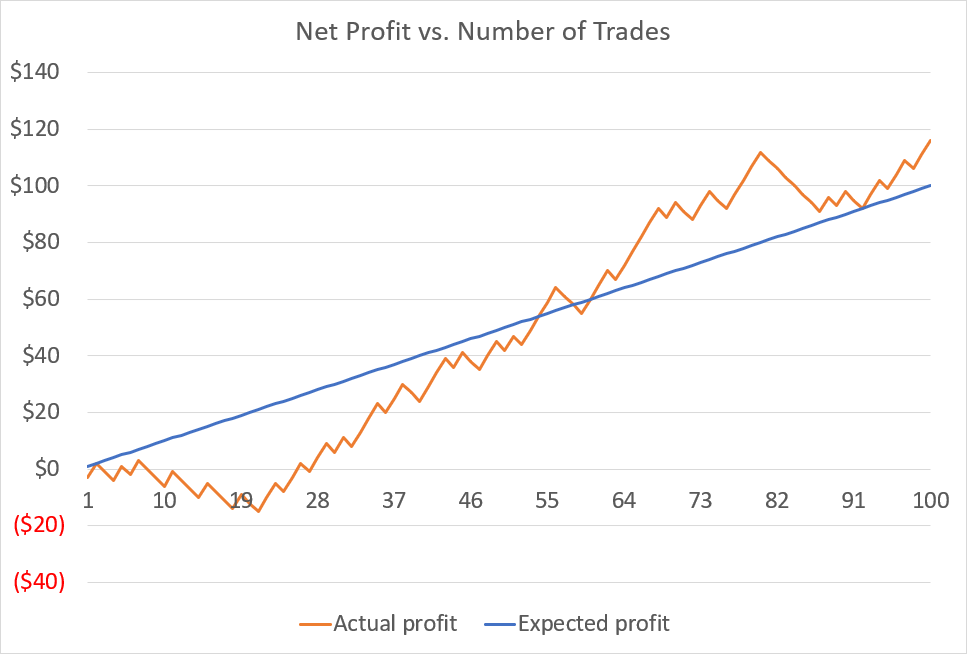 Chart Of Large Numbers