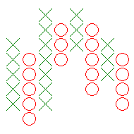 Пример графика «крестики-нолики»