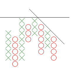 Ejemplo de líneas de tendencia en los gráficos de punto y figura: