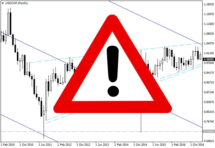 ¿Por Qué Forex Es Malo para los Traders?