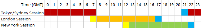 Horario de las sesiones de negociación