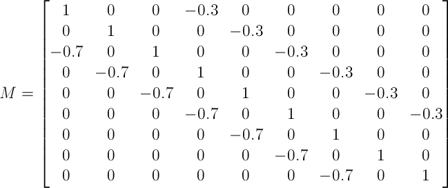 Ejemplo de matriz de riesgo de ruina M