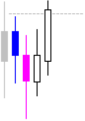 Bullish Hikkake