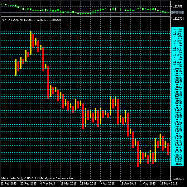 APFD Indicator