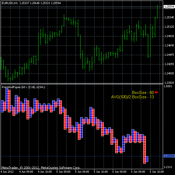 Point and Figure mod 02 Indicator