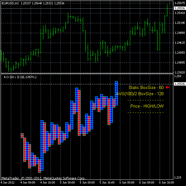 X-dOrsey Indicator