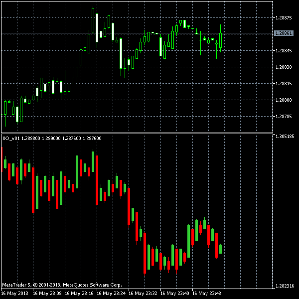 XO v01 Indicator