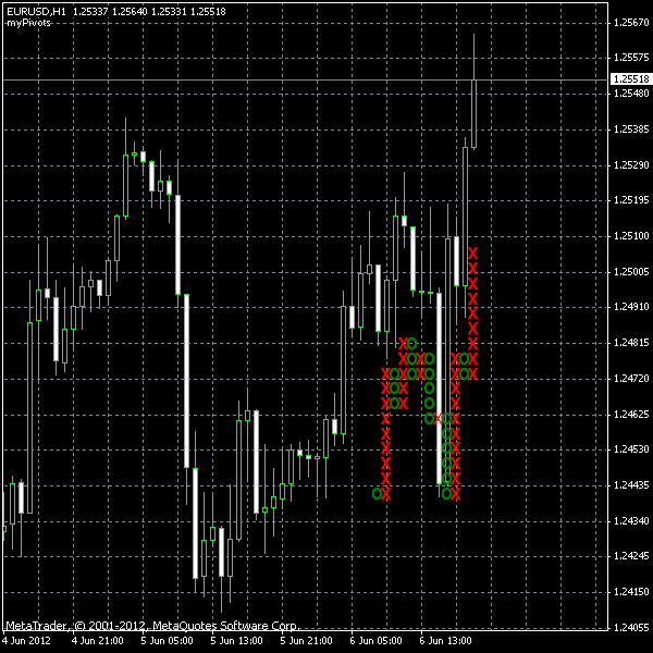 my Point and Figure Indicator