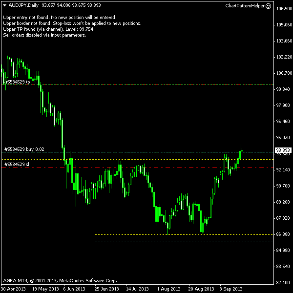 AUD/JPY — Скриншот двойного минимума после входа от 20.09.2013