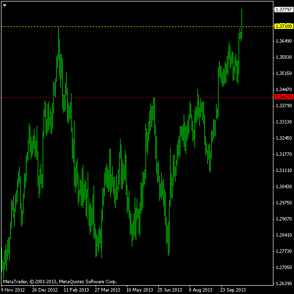 EUR/USD - No-Touch Hedge Results