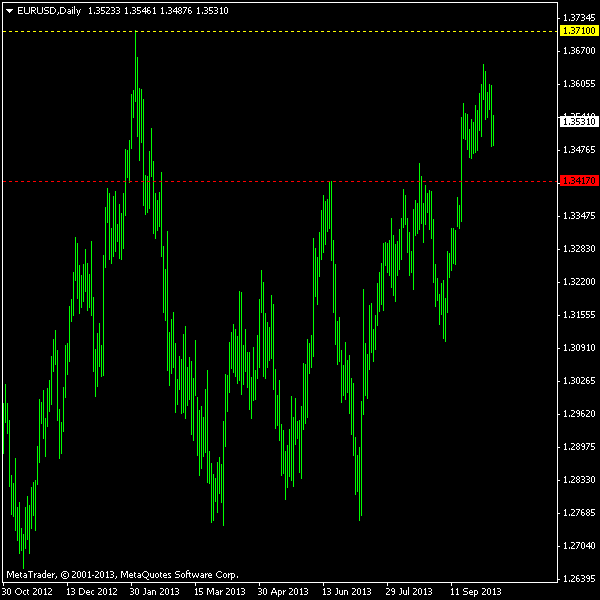 No hedging used